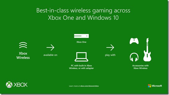 Xbox-Wireless-Program[1]