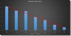 windows-phone-sales[1]