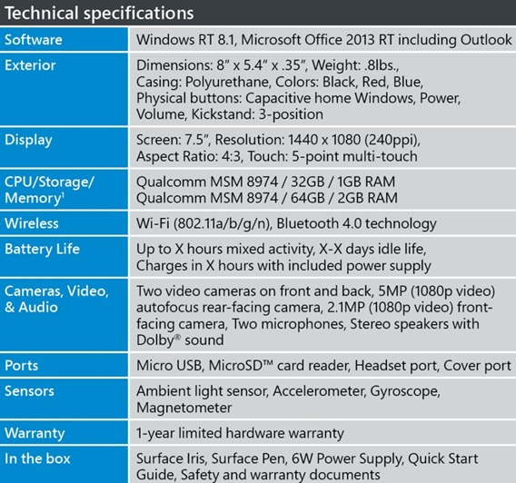 Microsoft-Surface-Mini-Specs-959x900
