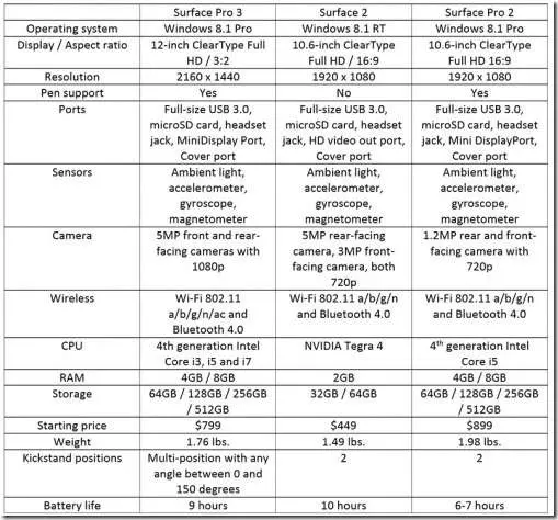 SP3_vs_S2_vs_SP2_0[1]