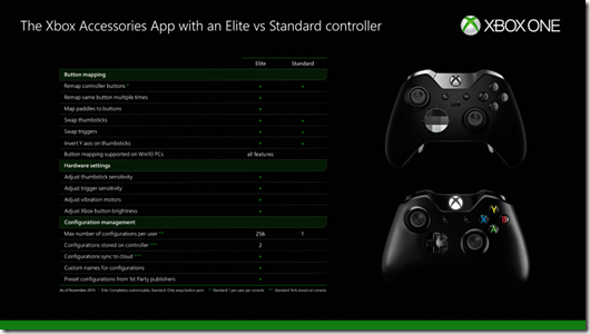 Xbox-One-Controller-Remapping-Small[1]