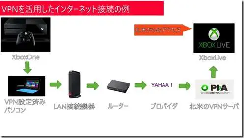internet2