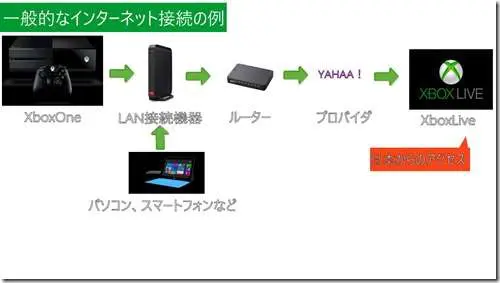 internet