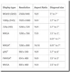 Windows-10-Mobile-Display-Requirements[1]