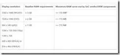 Windows-10-Mobile-RAM-Requirements[1]