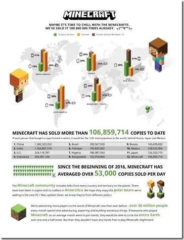 minecraft-info[1]