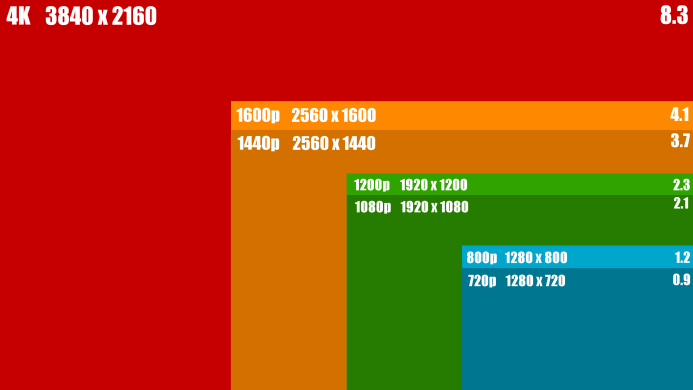 common-hd-resolutions-compared[1]