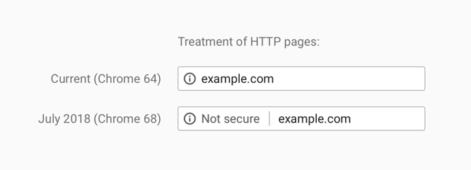 treatment-of-http-pages2x[1]