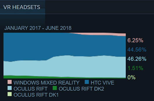 steamvr-June-2018[1]