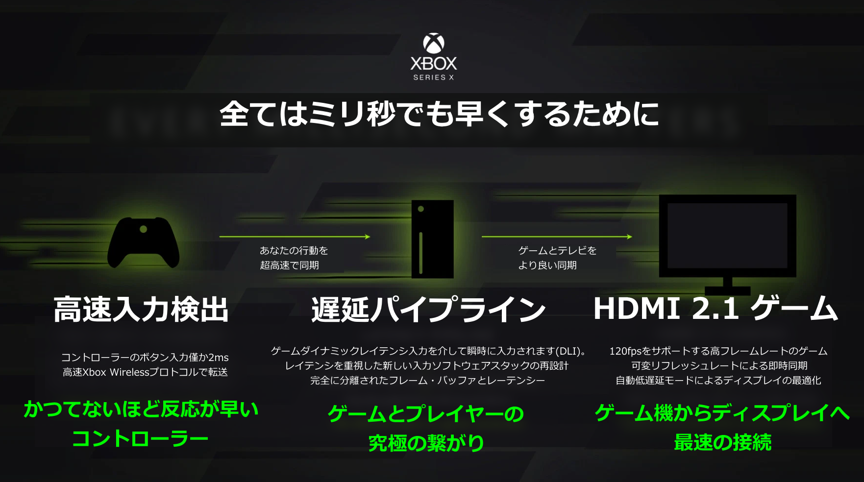 Xbox Series Xでは遅延を1msでも高速にするために様々な仕組みが用意されている Wpteq