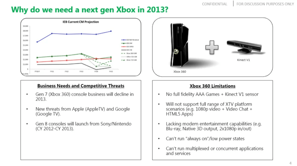 Xbox 720 Slides