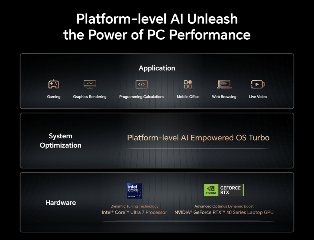 Honor Magibook Pro 16