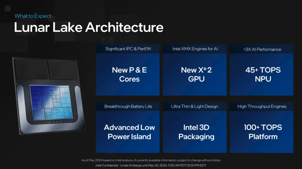 Imageintel Lunar Lake Preview Brief For Press